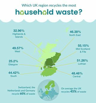 Skotlandia mendaur ulang infografis 