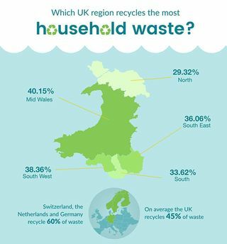 Wales mendaur ulang infografis