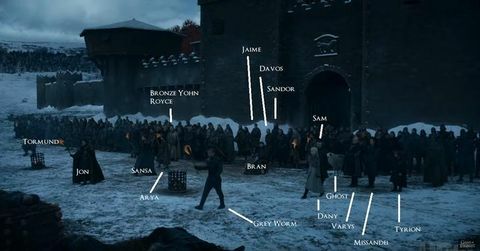 Yang Bertahan dari Pertempuran Winterfell di Game of Thrones