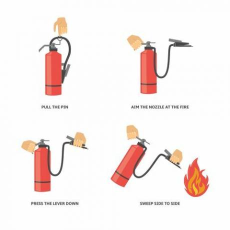 Cara Menggunakan Alat Pemadam Api