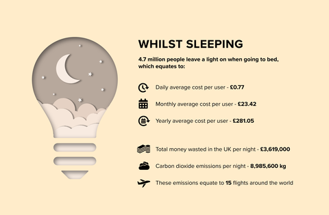 Sementara Tidur - membiarkan lampu menyala - infografis - Desain Utilitas