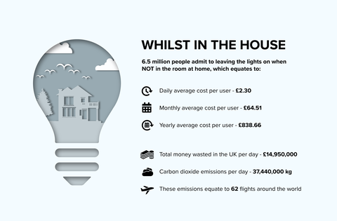 Sementara di Rumah - membiarkan lampu menyala - infografis - Desain Utilitas